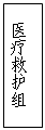 文本框: 医疗救护组